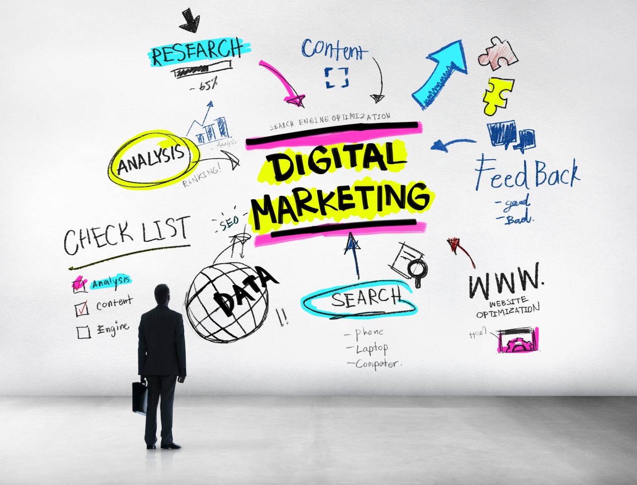 How To Find A Dallas Digital Marketing Agency For Your Business